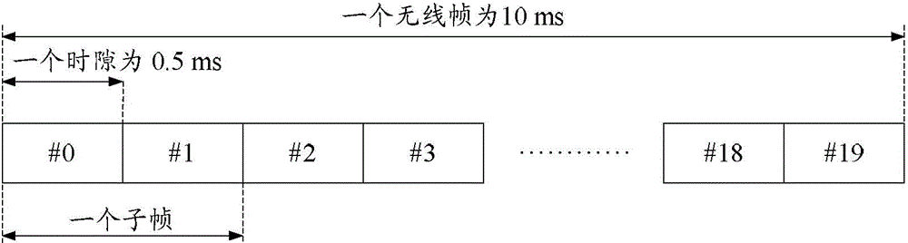 Uplink control information transmission method and device