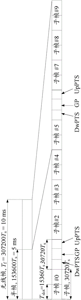 Uplink control information transmission method and device