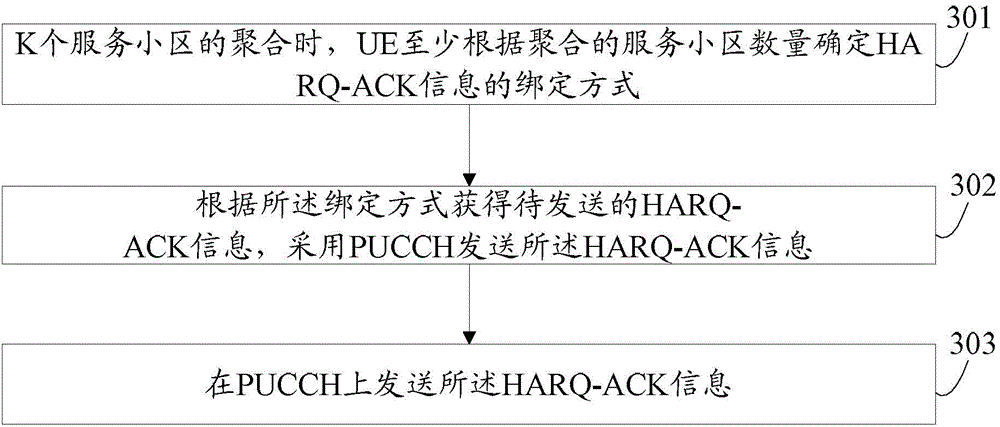 Uplink control information transmission method and device