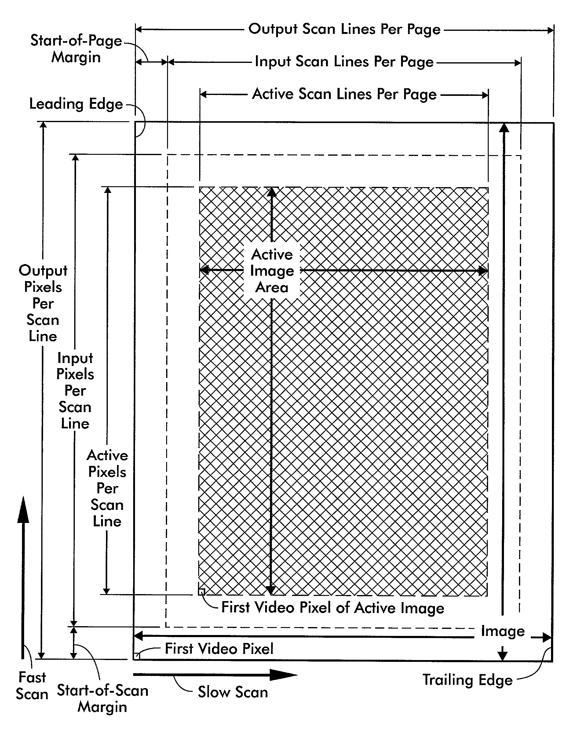 Progressive image shift for a saddle-stitched document