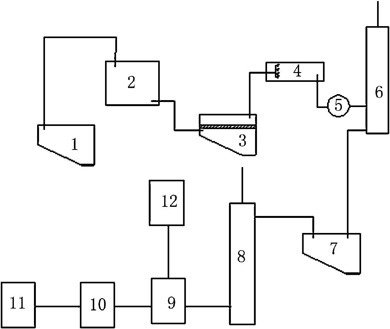 Coking wastewater treatment method and coking wastewater treatment device