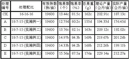 Method for preparing special alga fertilizer for peanuts