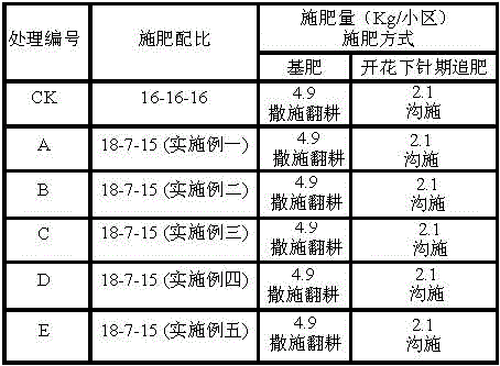 Method for preparing special alga fertilizer for peanuts