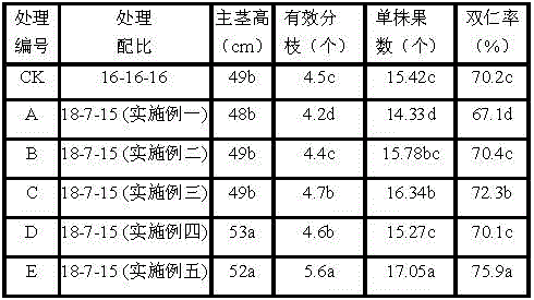 Method for preparing special alga fertilizer for peanuts