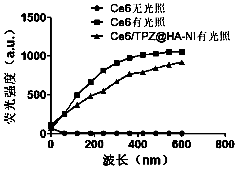 Anoxia-responsive nano drug carrier and preparation method and application thereof