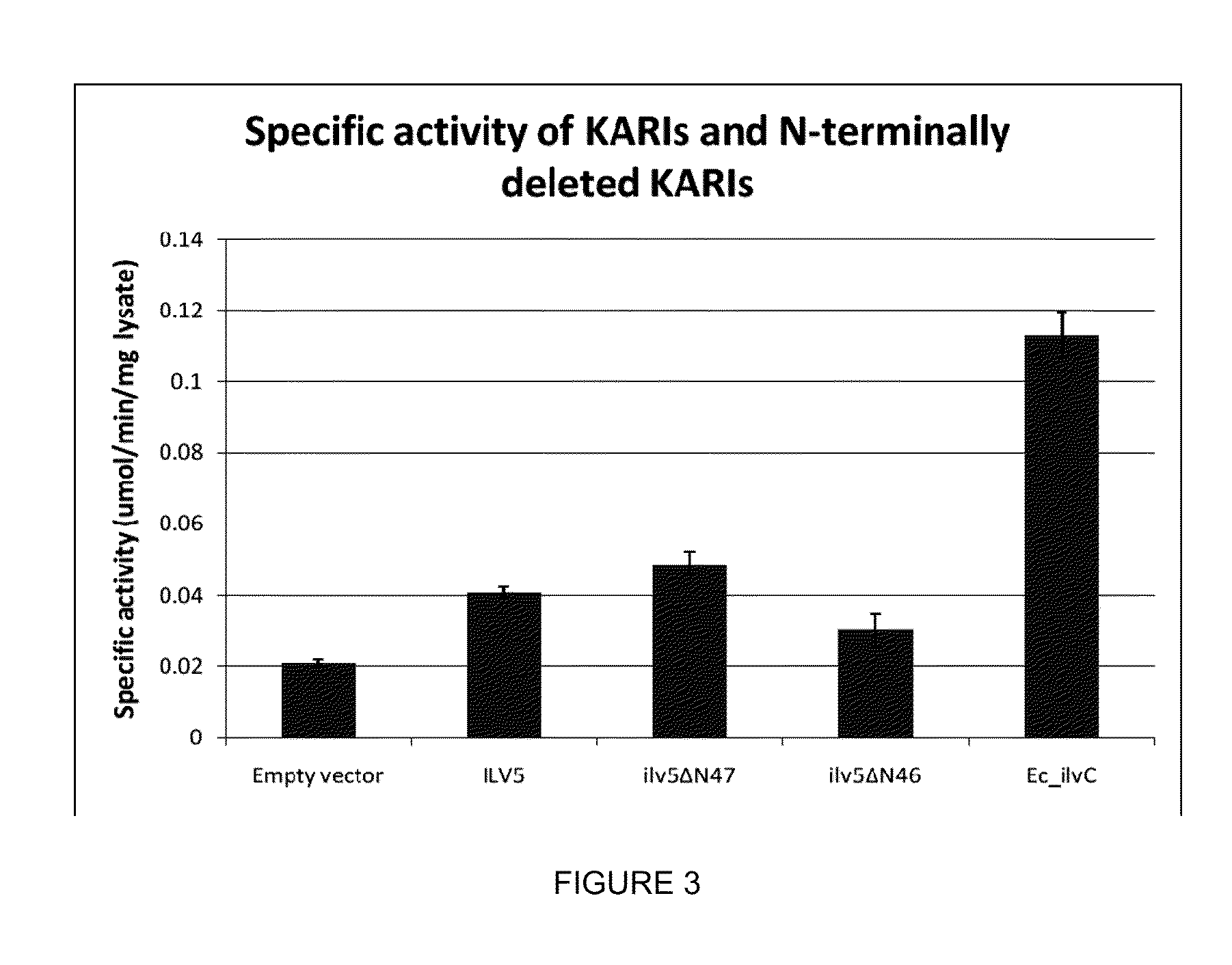 Cytosolic isobutanol pathway localization for the production of isobutanol