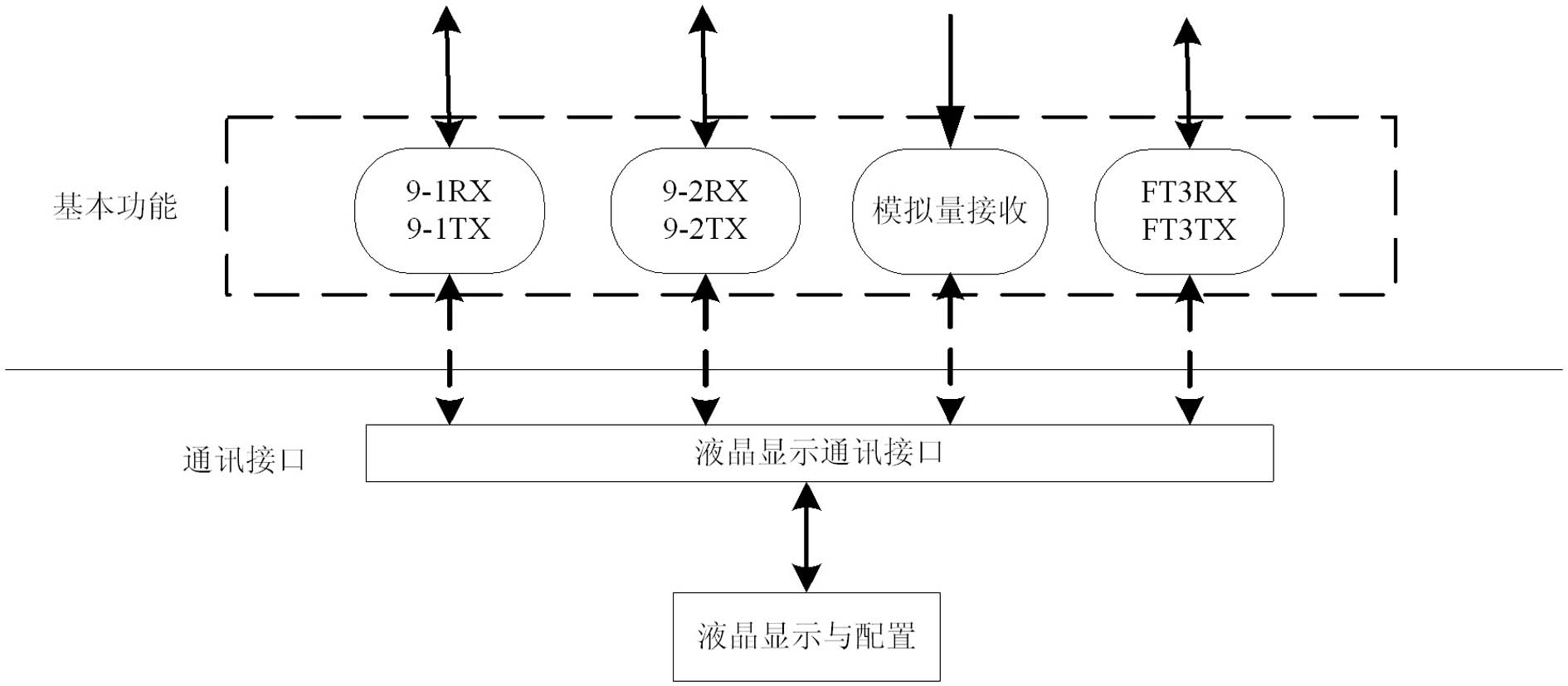 Intelligent nuclear phase device