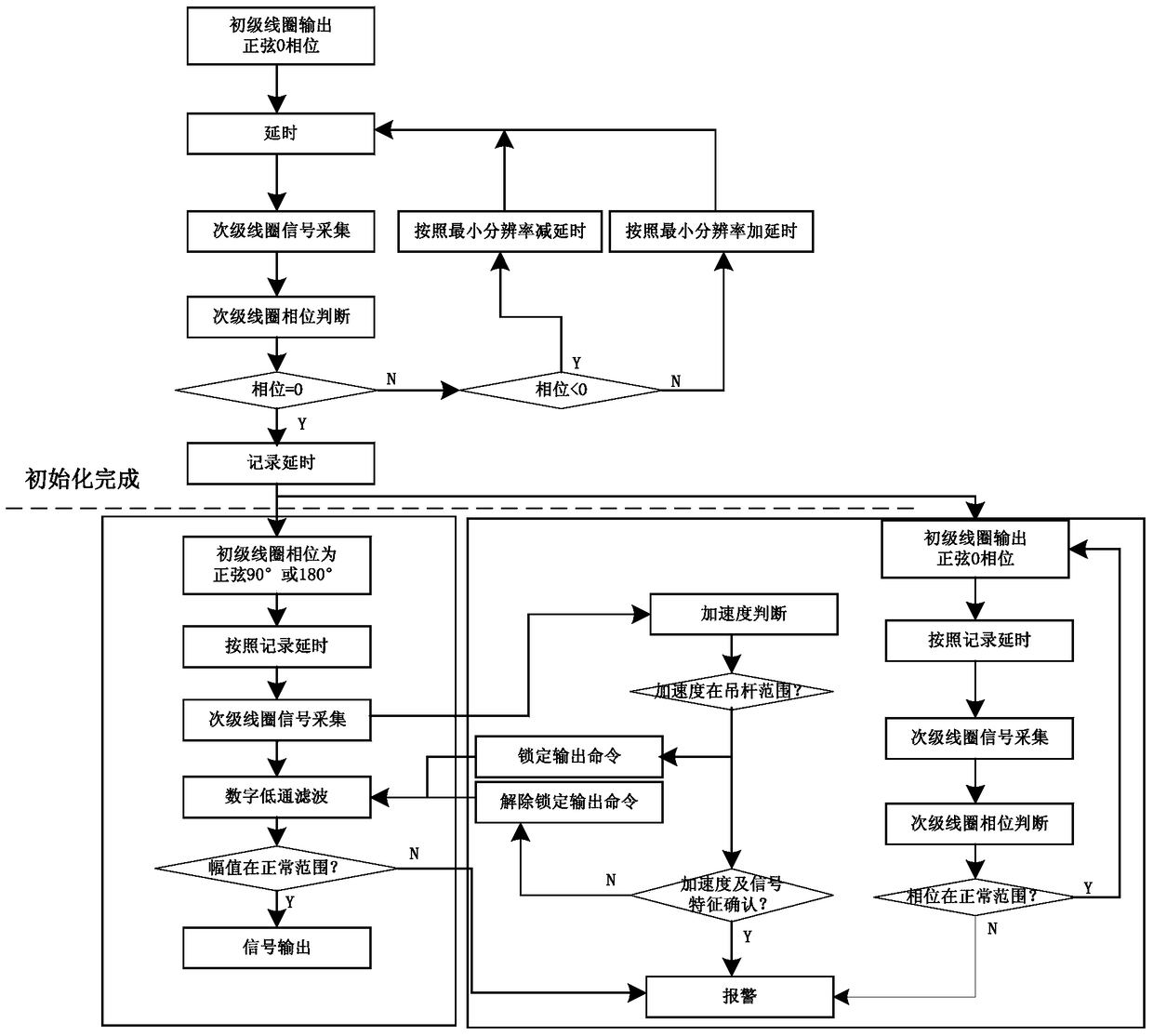 A kind of lvdt sensor signal detection circuit and its detection method