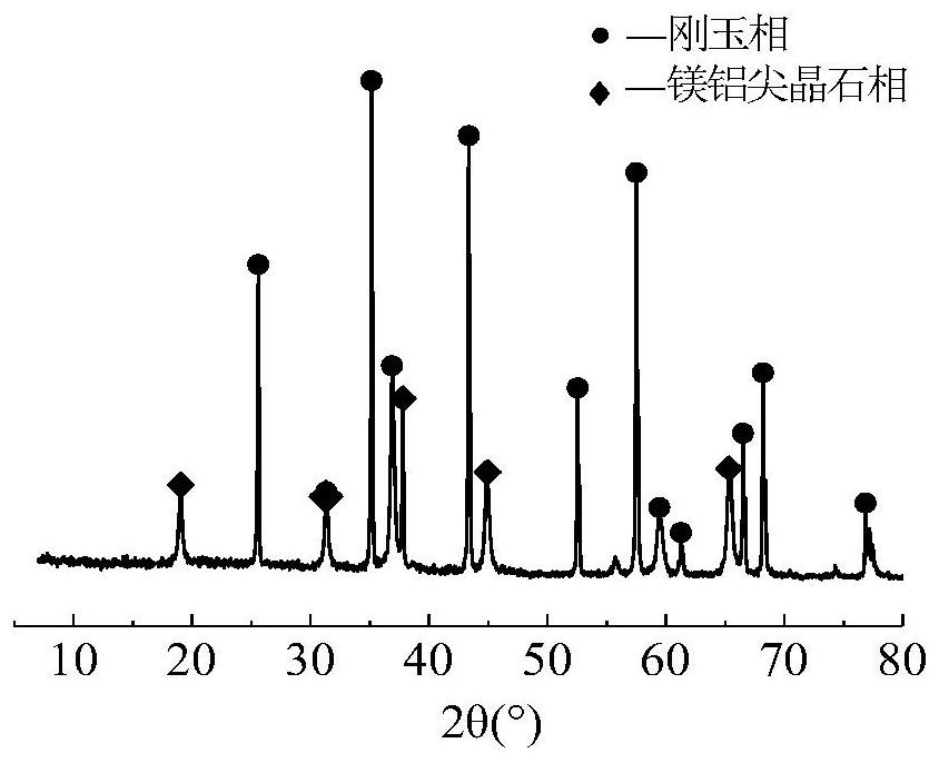 Method for synthesizing aluminum-rich spinel through low-temperature solid-phase reaction