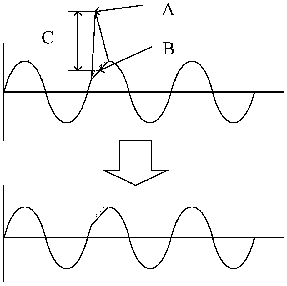 A Method of Merging Units to Eliminate Single Point Abnormal Data