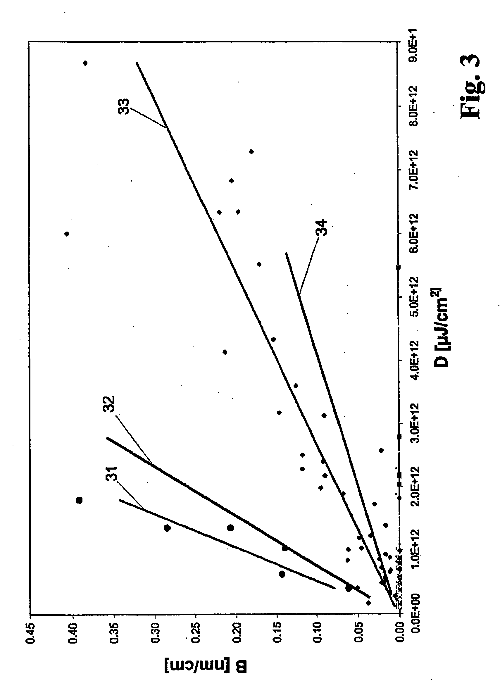 Method for producing an optical component of synthetic quartz glass with enhanced radiation resistance, and blank for producing the component