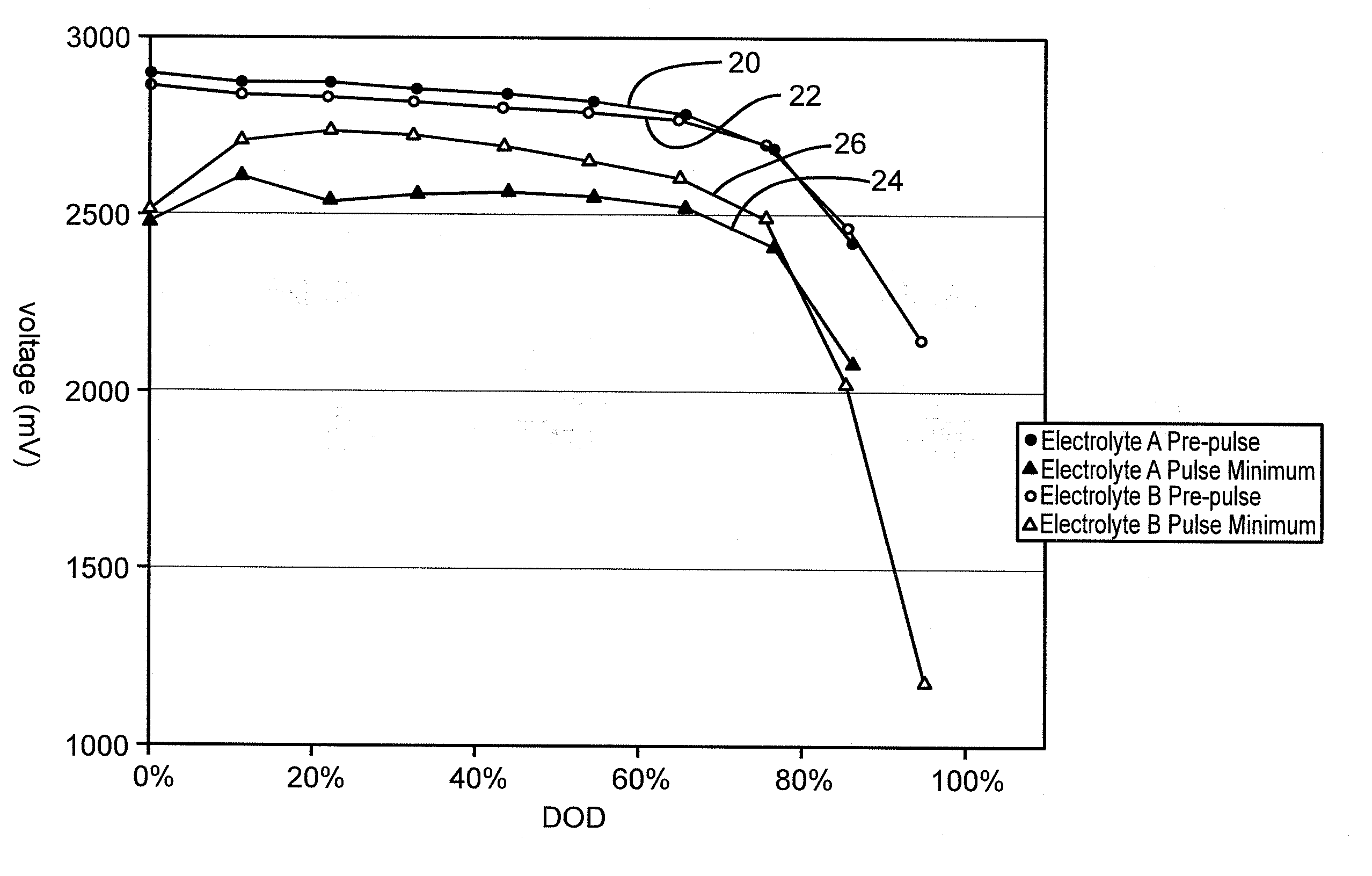 Lithium/Fluorinated Carbon Cell For High-Rate Pulsatlie Applications