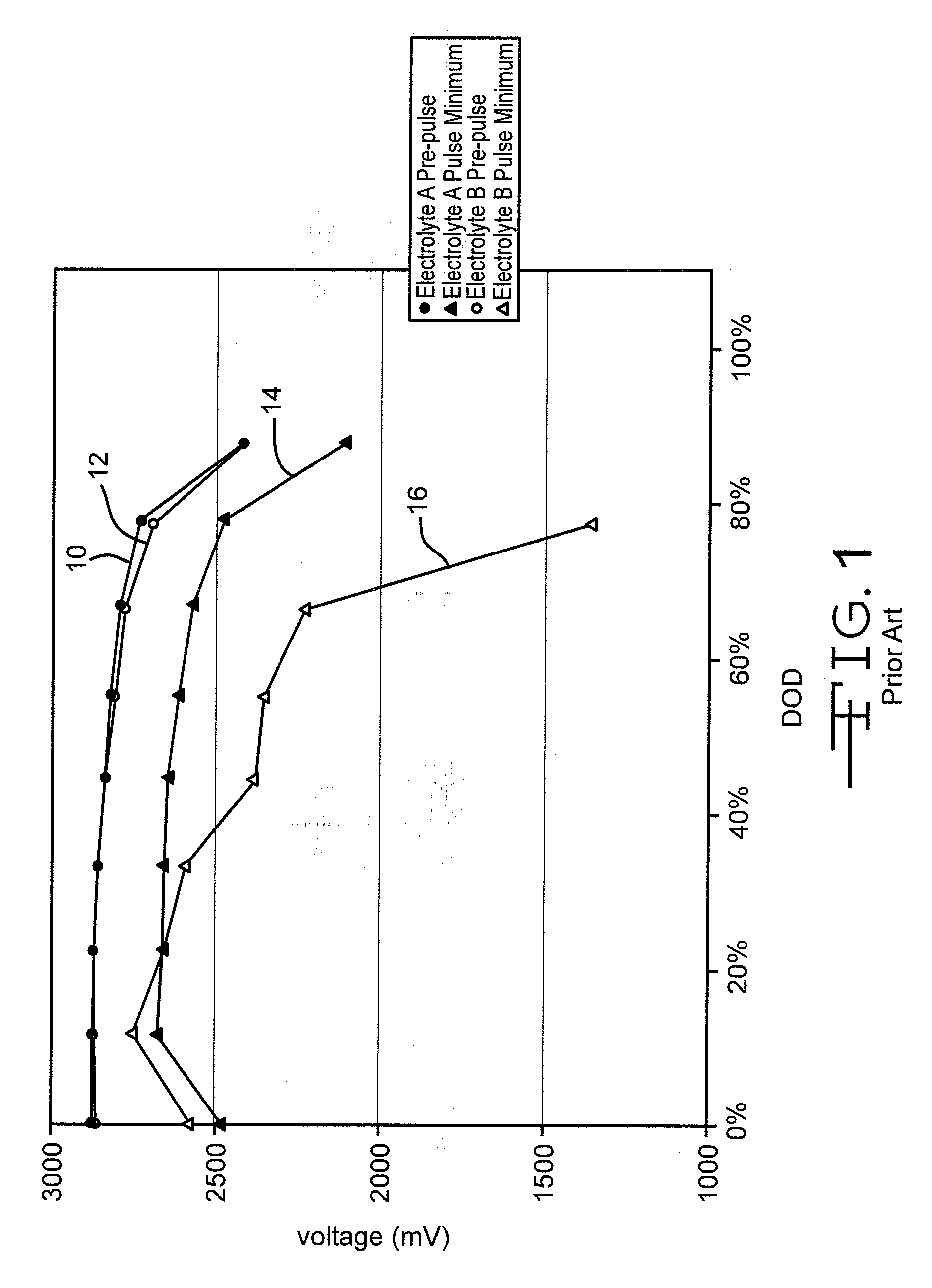 Lithium/Fluorinated Carbon Cell For High-Rate Pulsatlie Applications