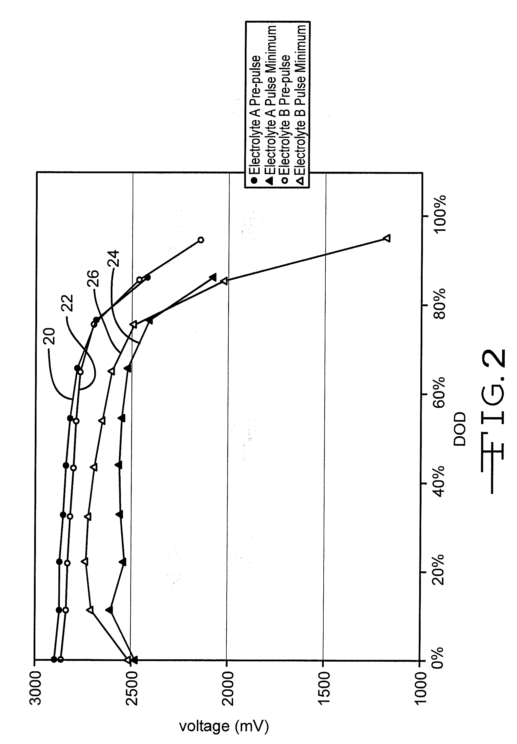 Lithium/Fluorinated Carbon Cell For High-Rate Pulsatlie Applications