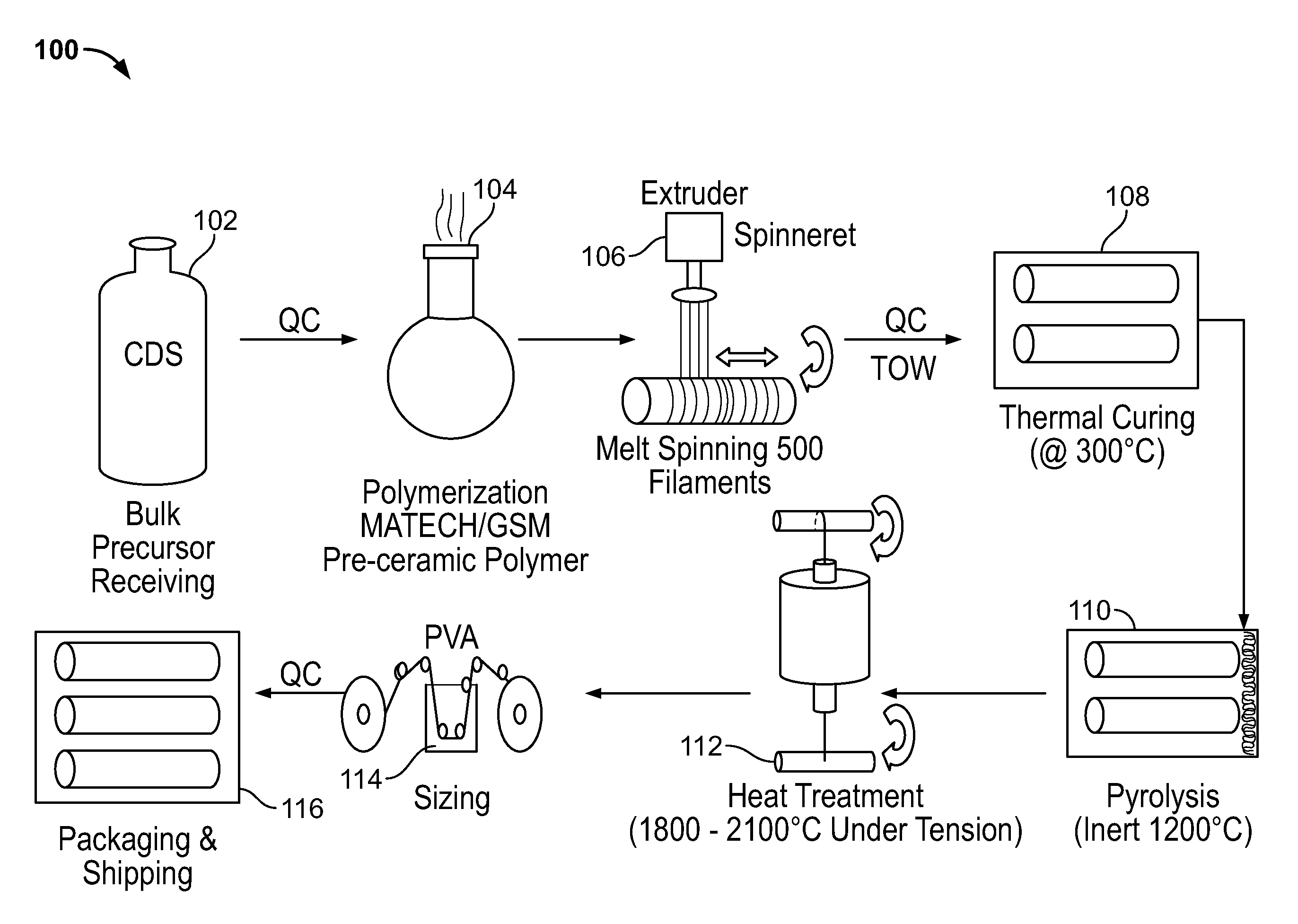 Stiochiometric silicon carbide fibers from thermo-chemically cured polysilazanes