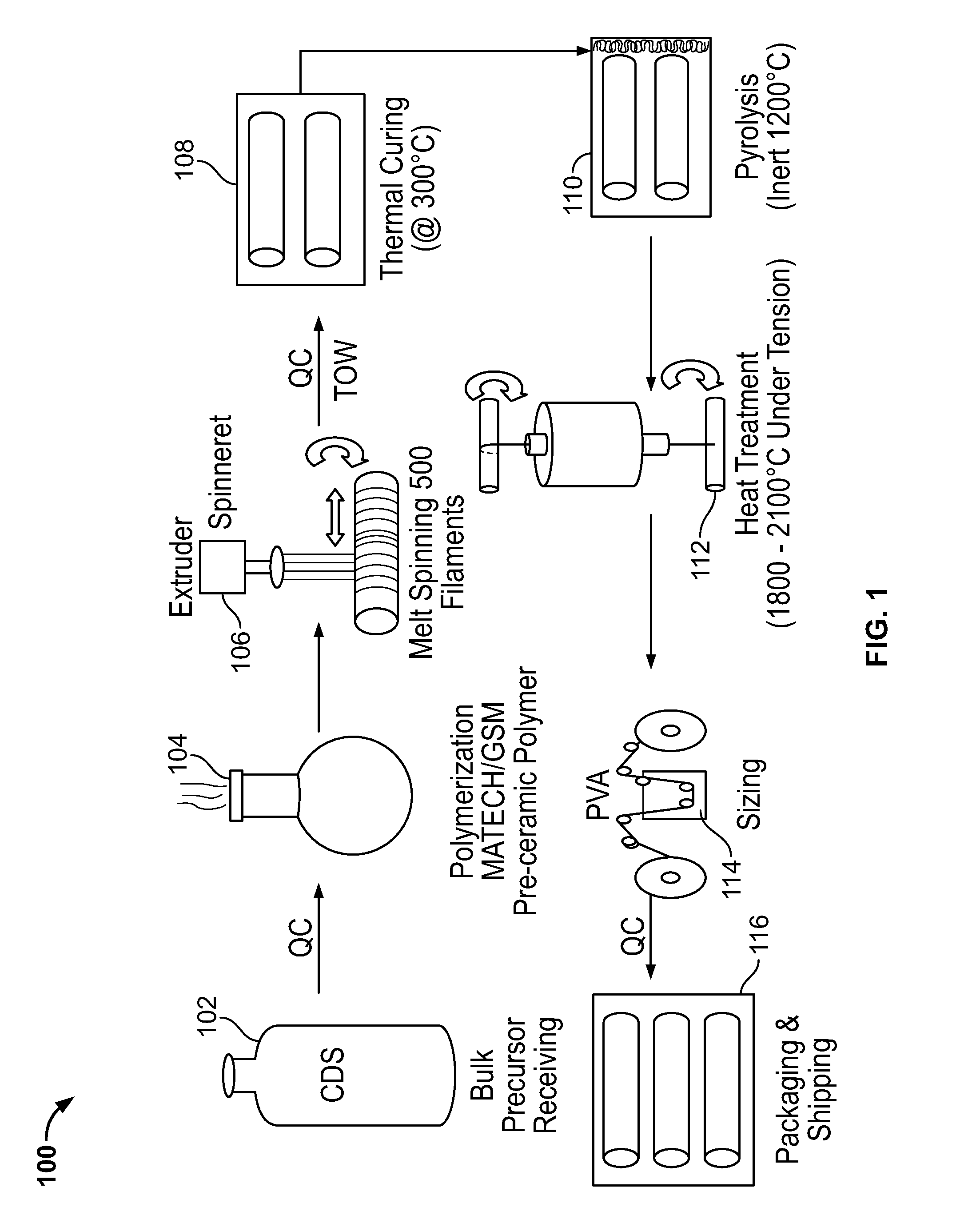 Stiochiometric silicon carbide fibers from thermo-chemically cured polysilazanes