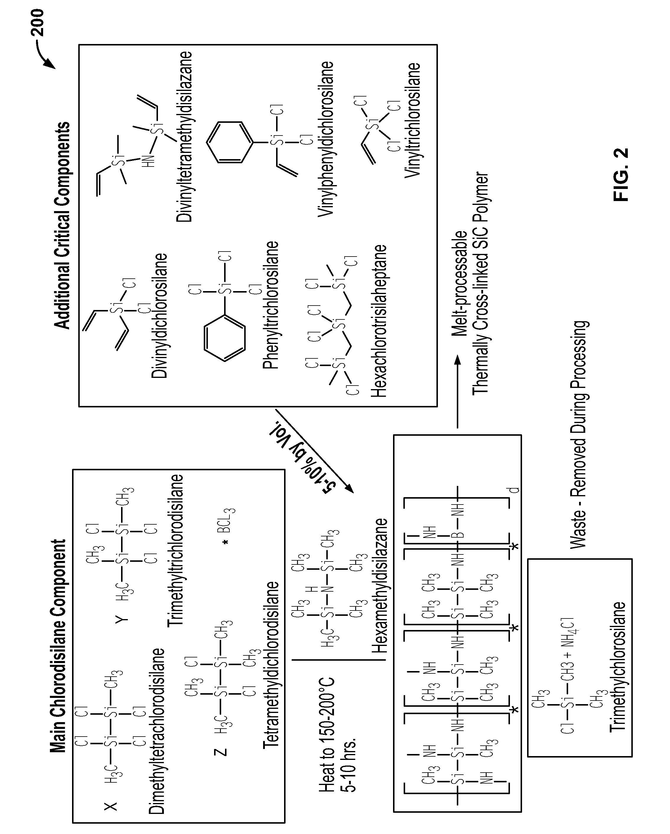 Stiochiometric silicon carbide fibers from thermo-chemically cured polysilazanes