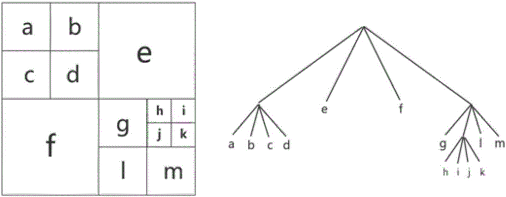 Interframe mode fast selecting method and system of video compressed coding