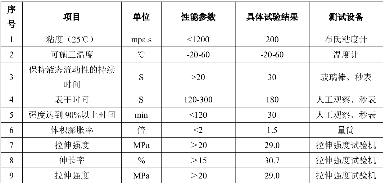 Waterproof organic grouting material for repairing semi-rigid base course cracks and preparing method thereof