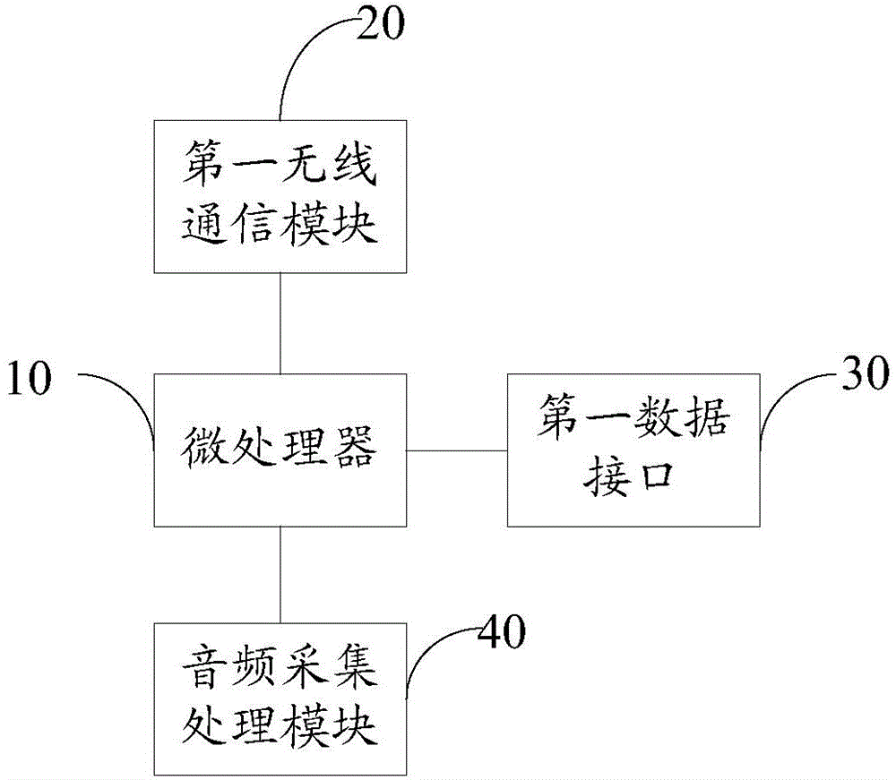 Wireless microphone, video conference systems and operation method thereof