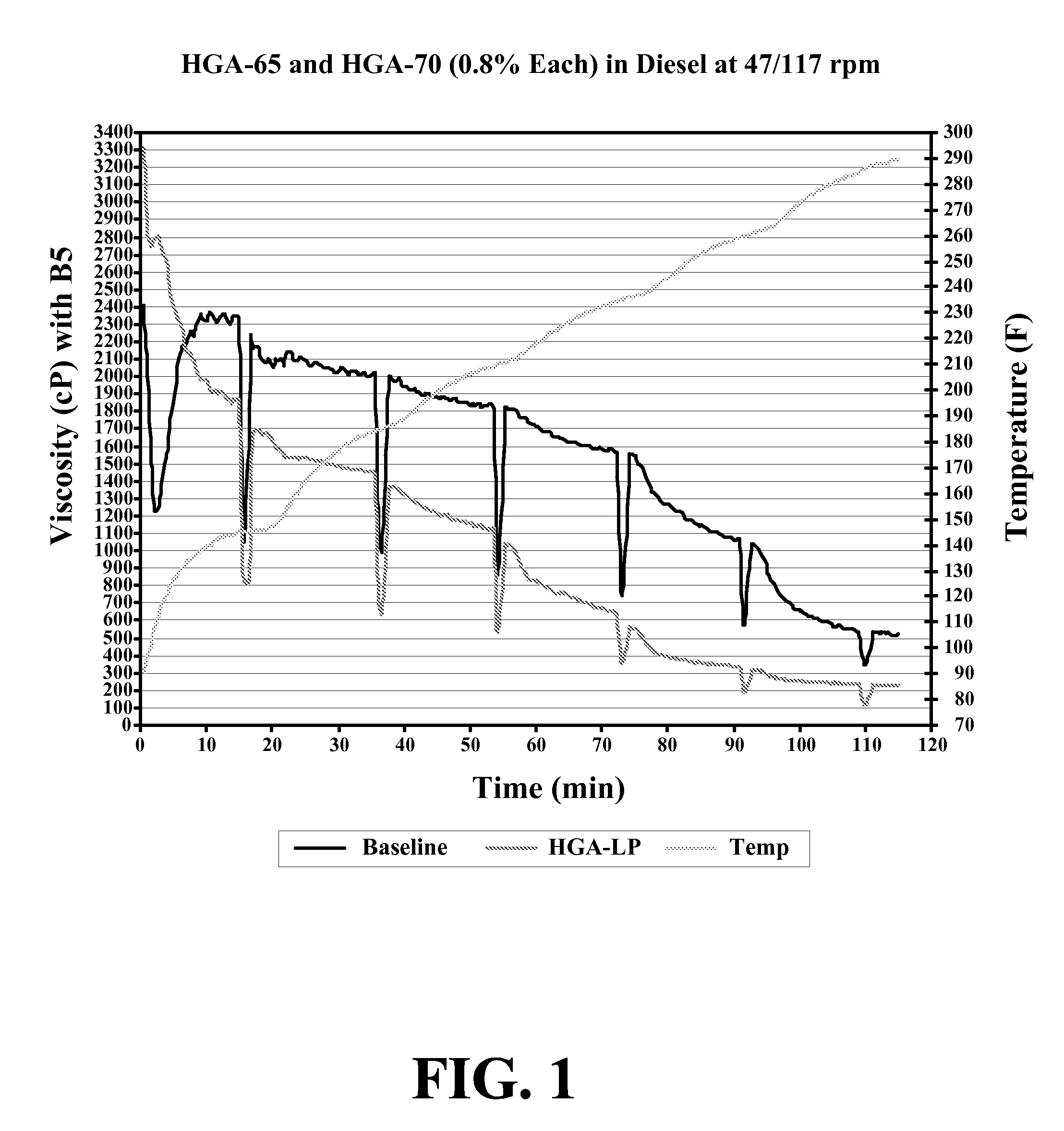 Non-volatile phosphorus hydrocarbon gelling agent