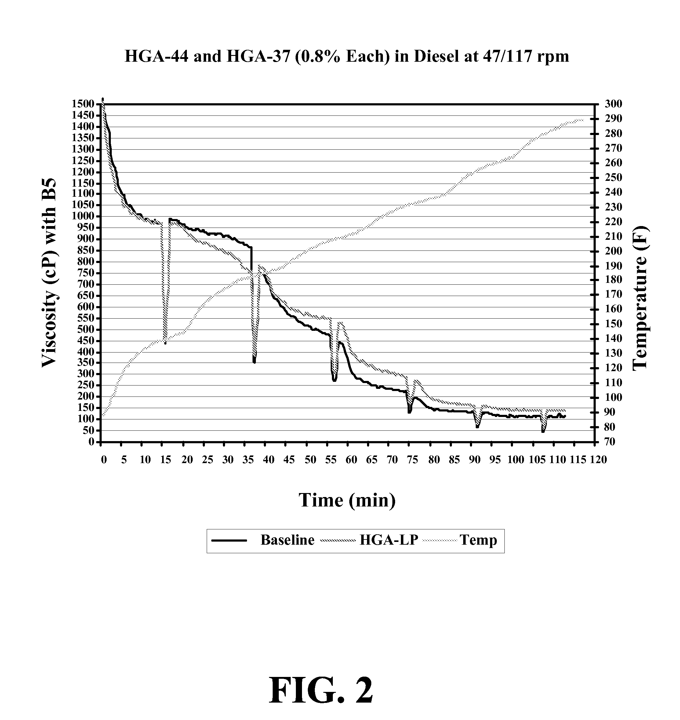 Non-volatile phosphorus hydrocarbon gelling agent