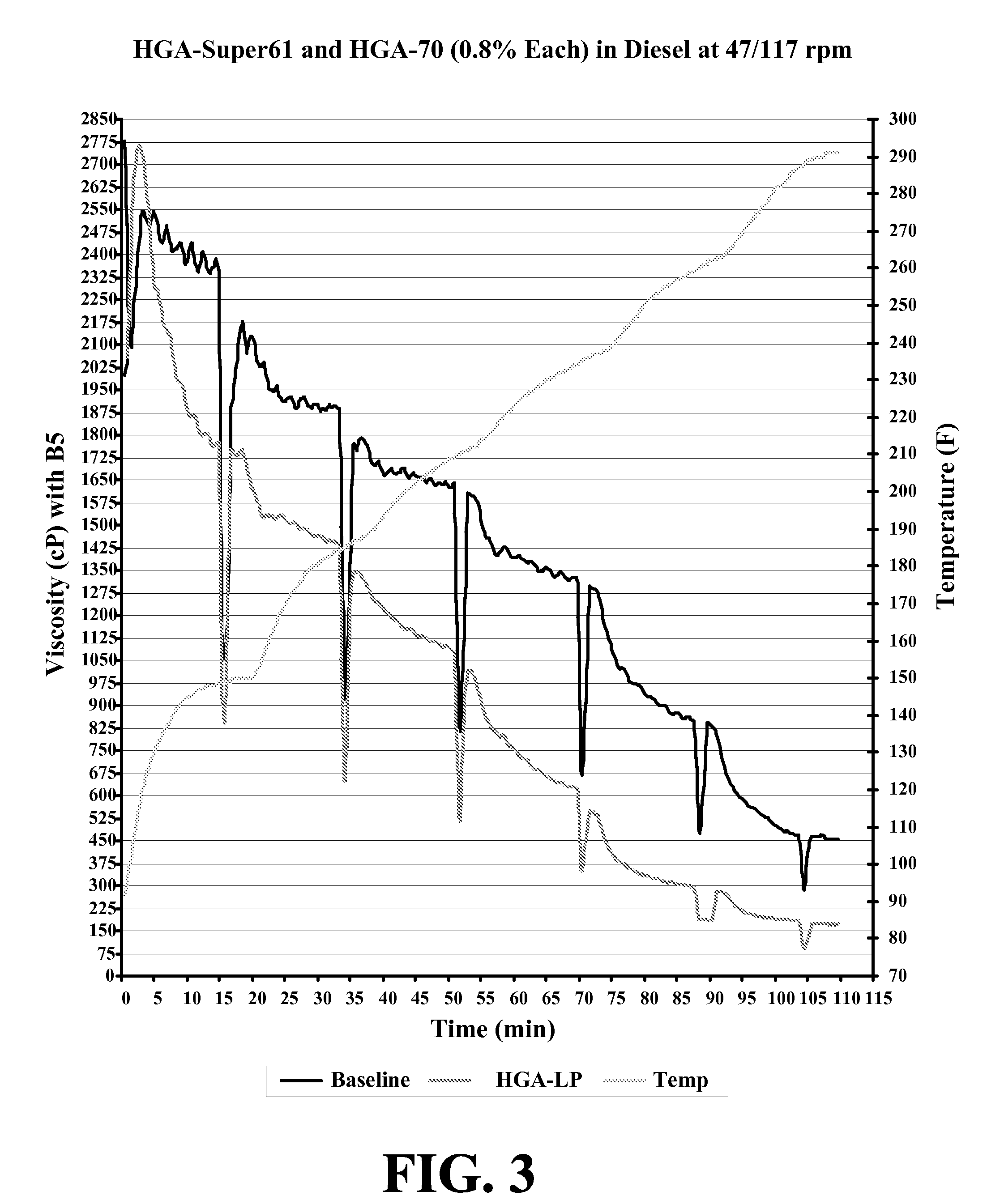 Non-volatile phosphorus hydrocarbon gelling agent