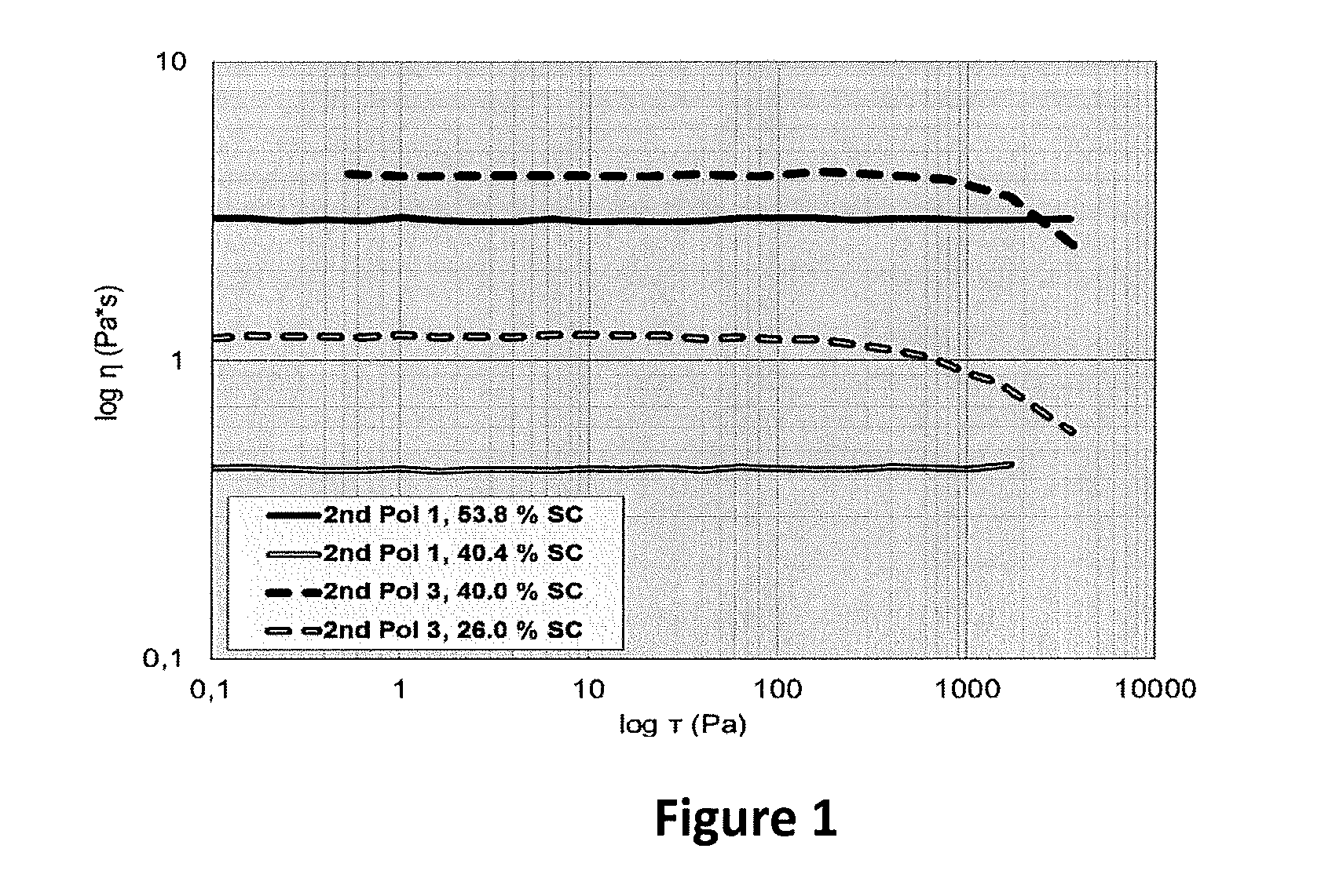 Waterborne coating composition with improved open time