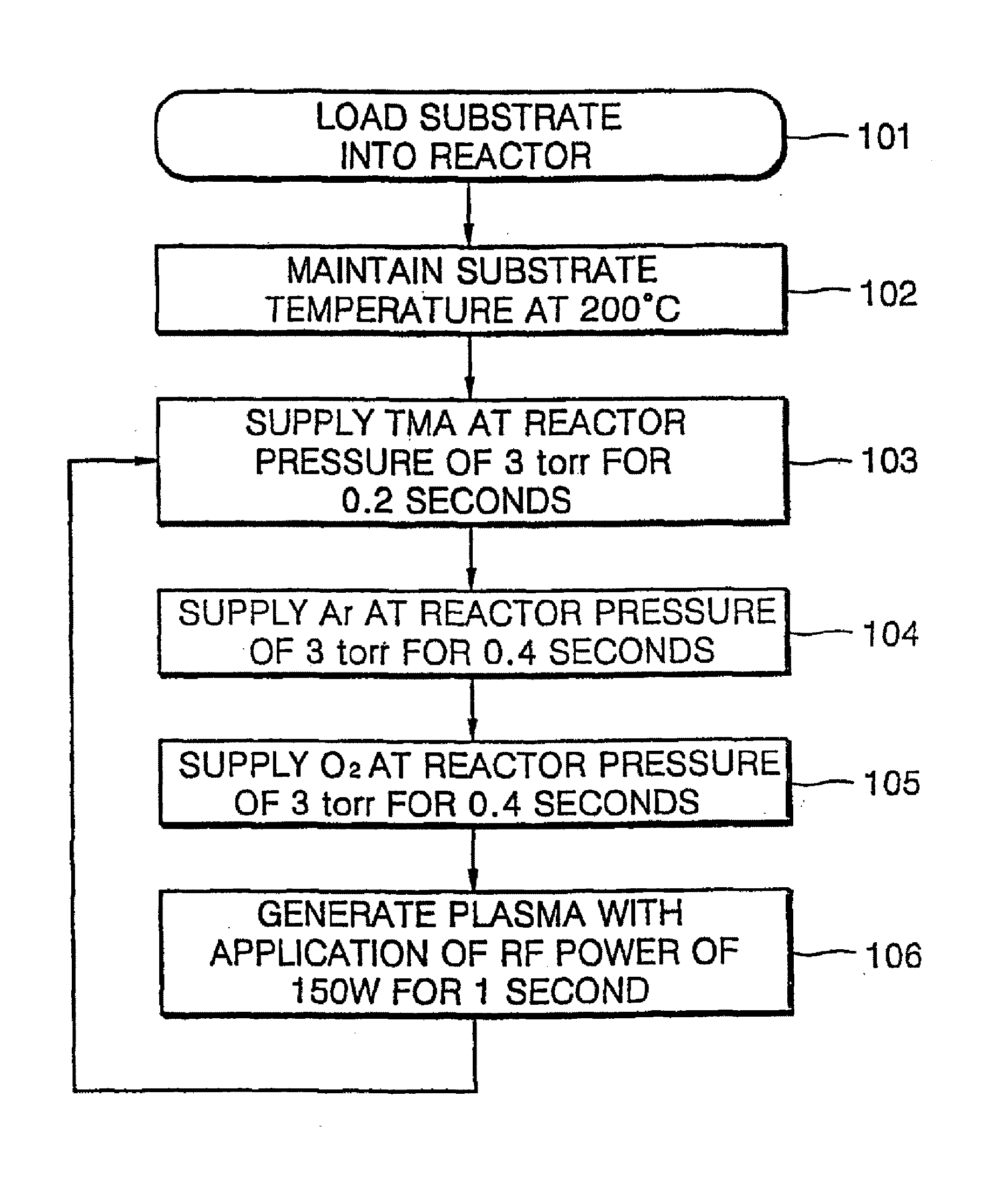 Thin film forming method