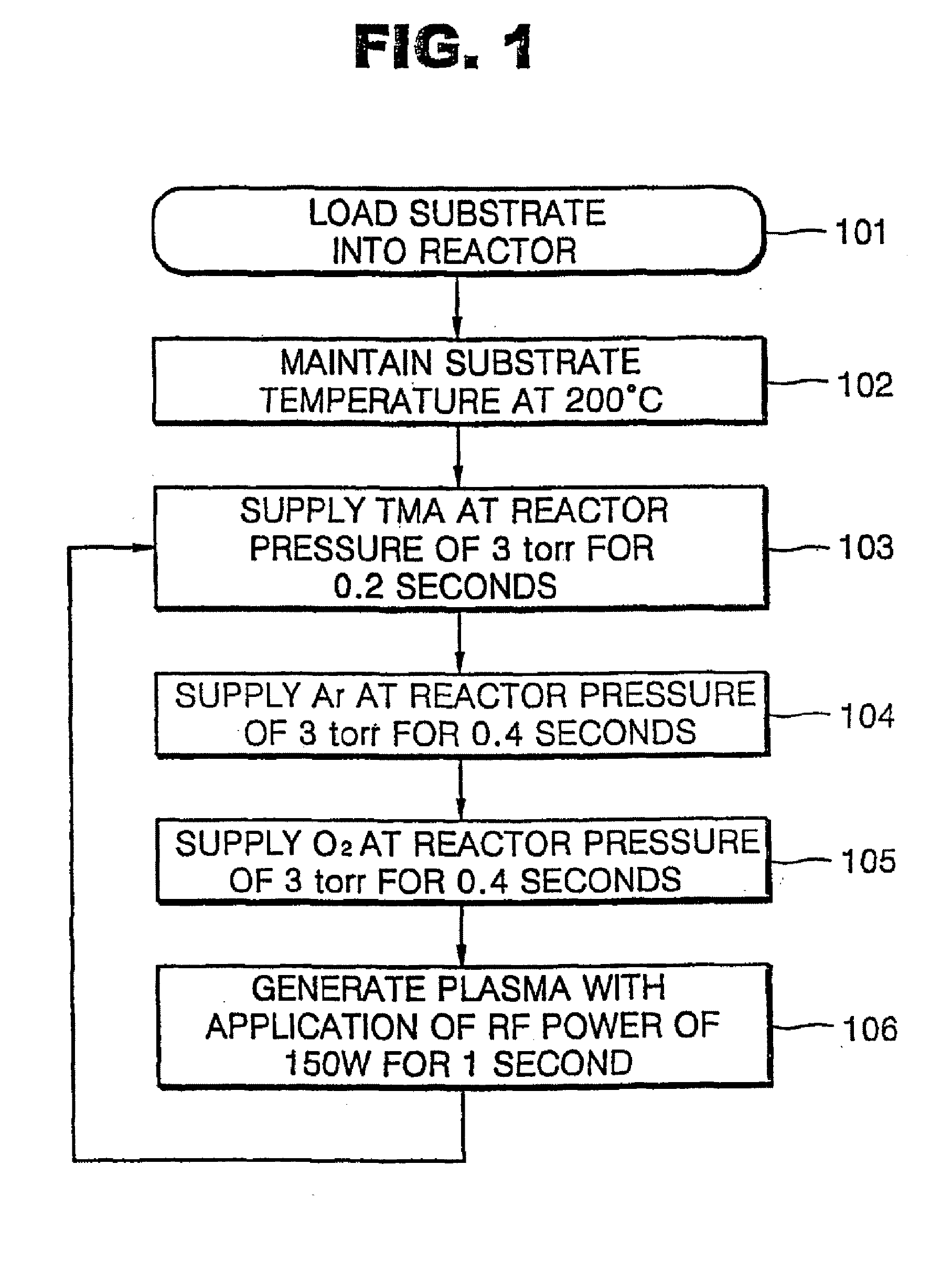 Thin film forming method