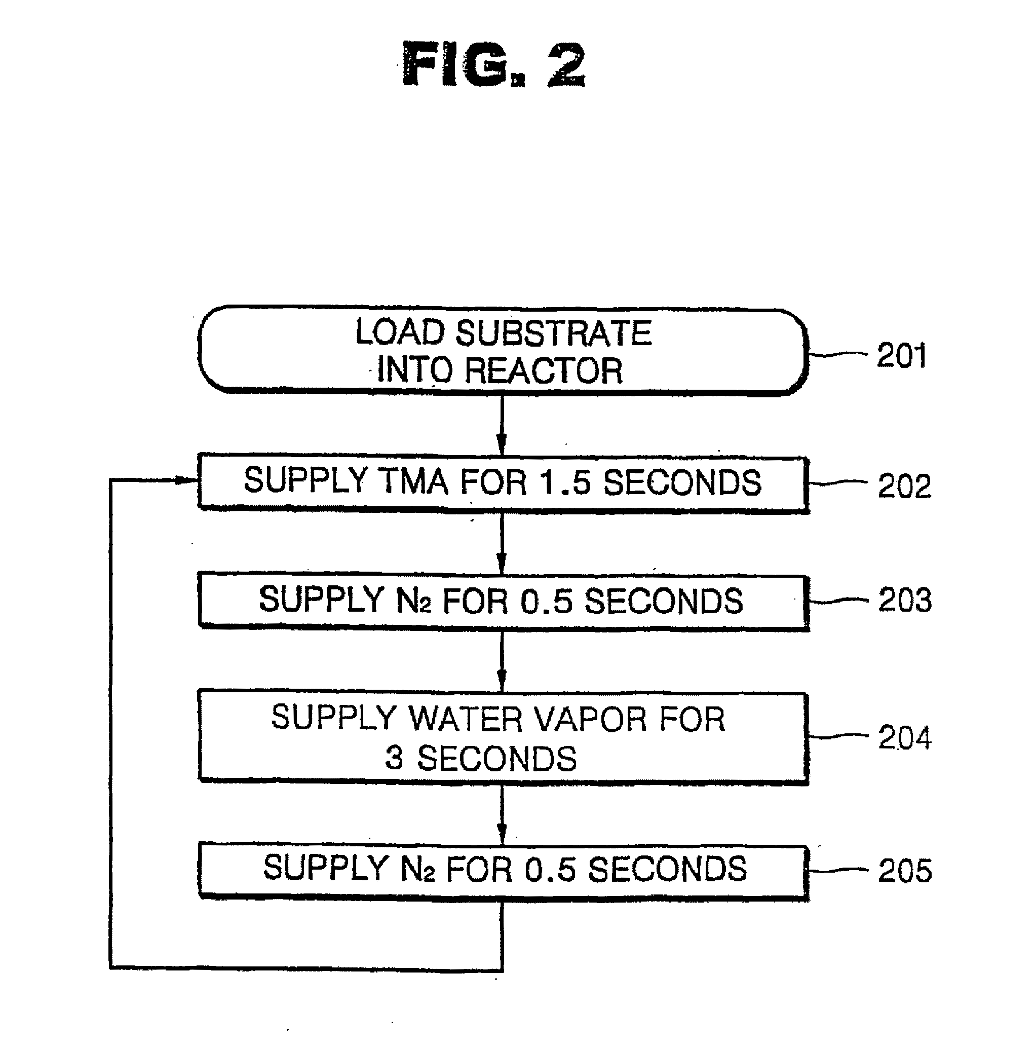 Thin film forming method