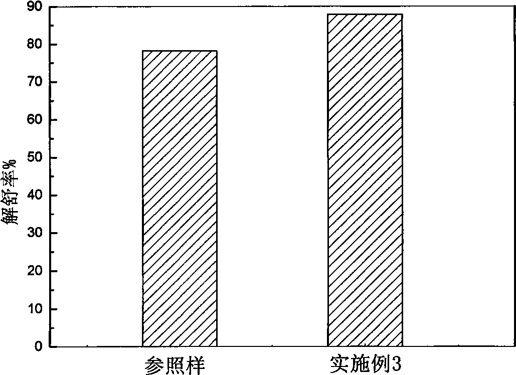 Method for pretreating fresh cocoon