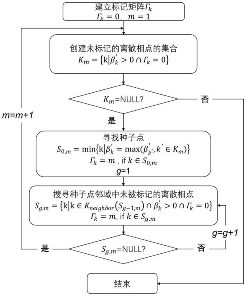 Boundary reconstruction sharpening method for two-phase volume fraction image