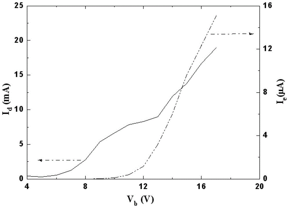 A nano-silicon/silicon nitride film-type electron source and its manufacturing method