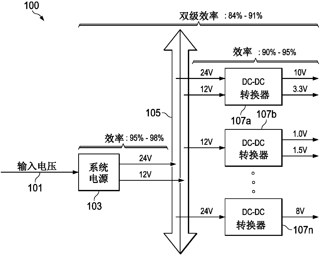 Hysteretic control for transformer based power converters