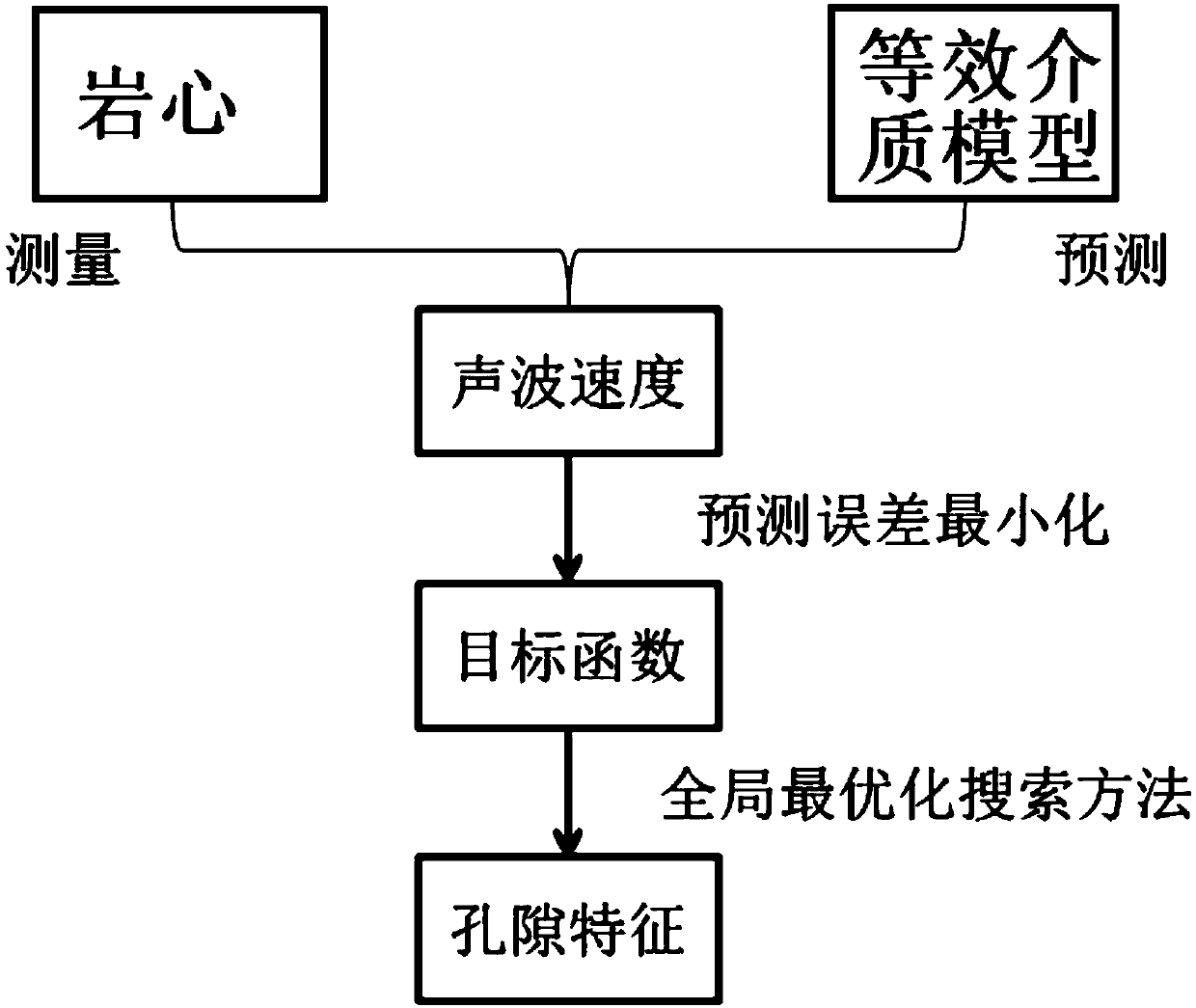 Carbonate rock pore component analysis method and system