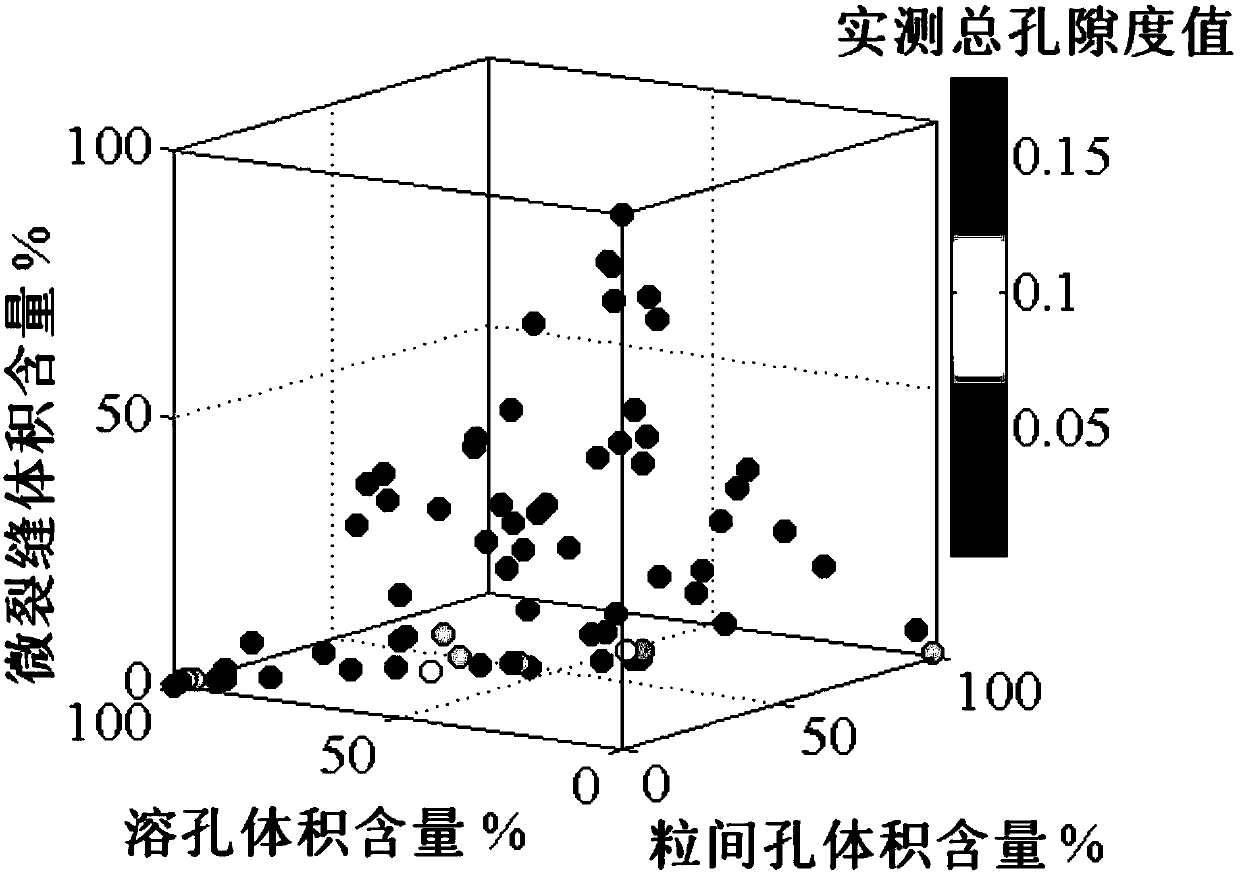 Carbonate rock pore component analysis method and system