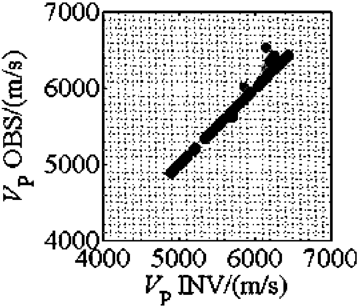 Carbonate rock pore component analysis method and system