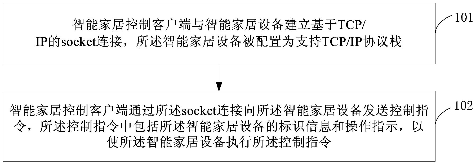 Intelligent home control method and system