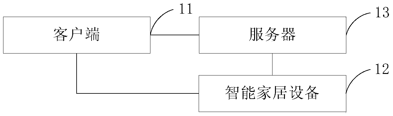 Intelligent home control method and system