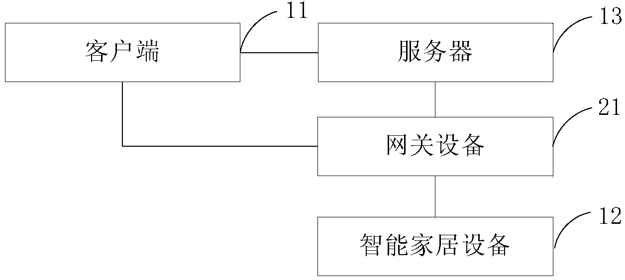 Intelligent home control method and system