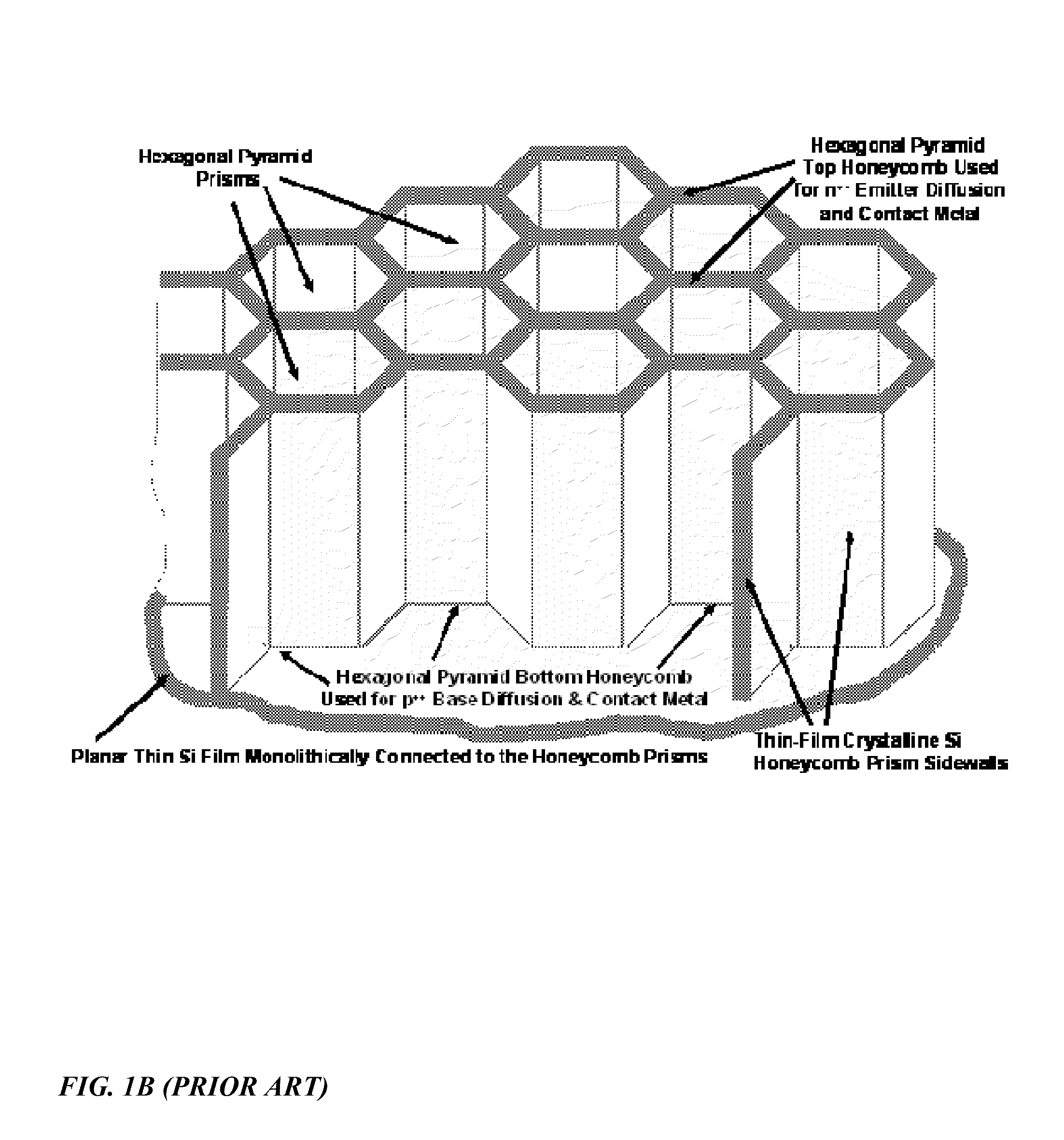 High-Efficiency Thin-Film Solar Cells