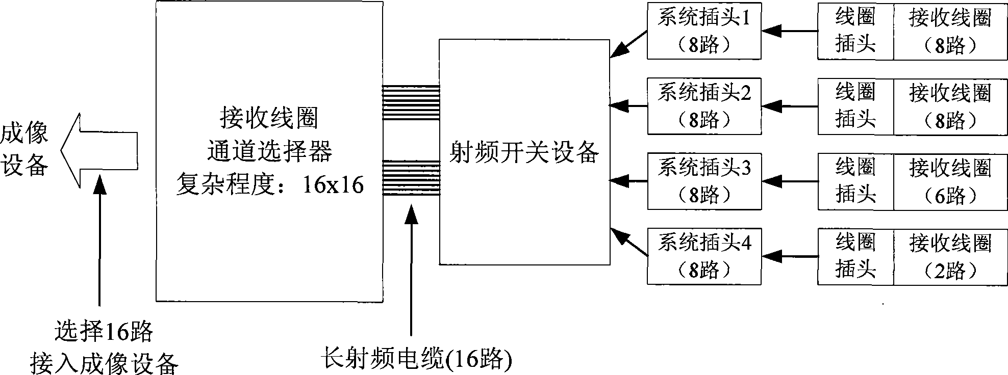 Radio frequency switch device, magnetic resonance imaging system and radio frequency signal transmission method