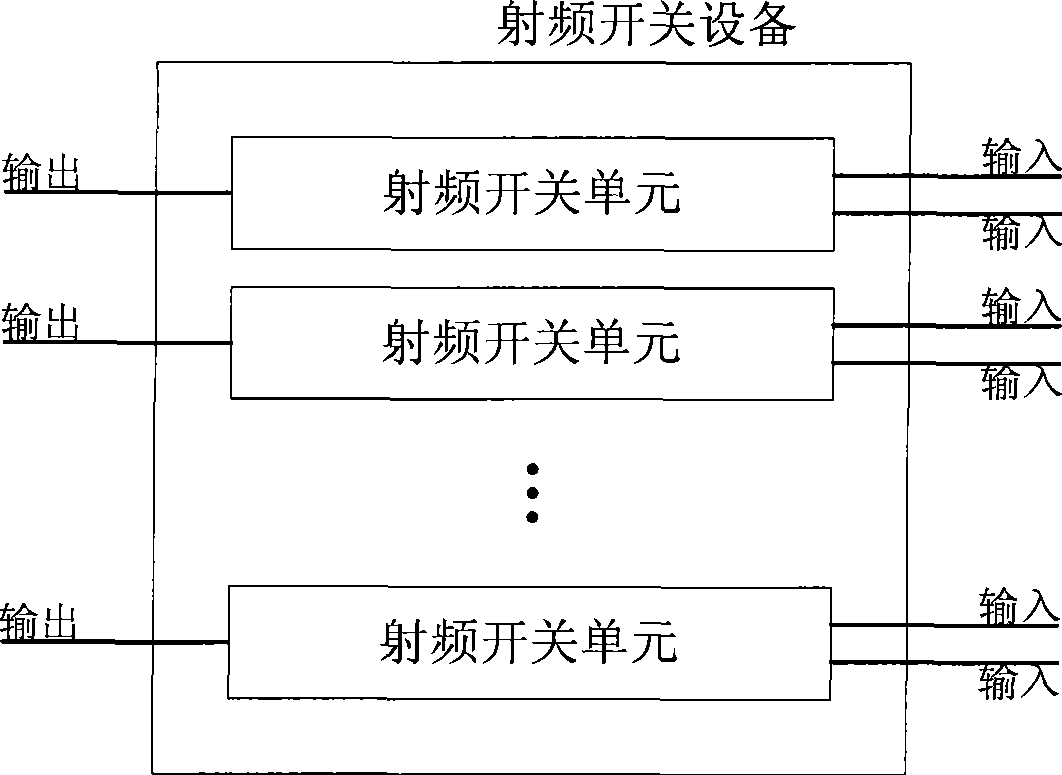 Radio frequency switch device, magnetic resonance imaging system and radio frequency signal transmission method