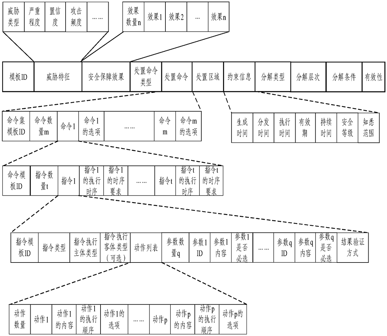 Threat disposing strategy generation method and threat disposing strategy generation system in network