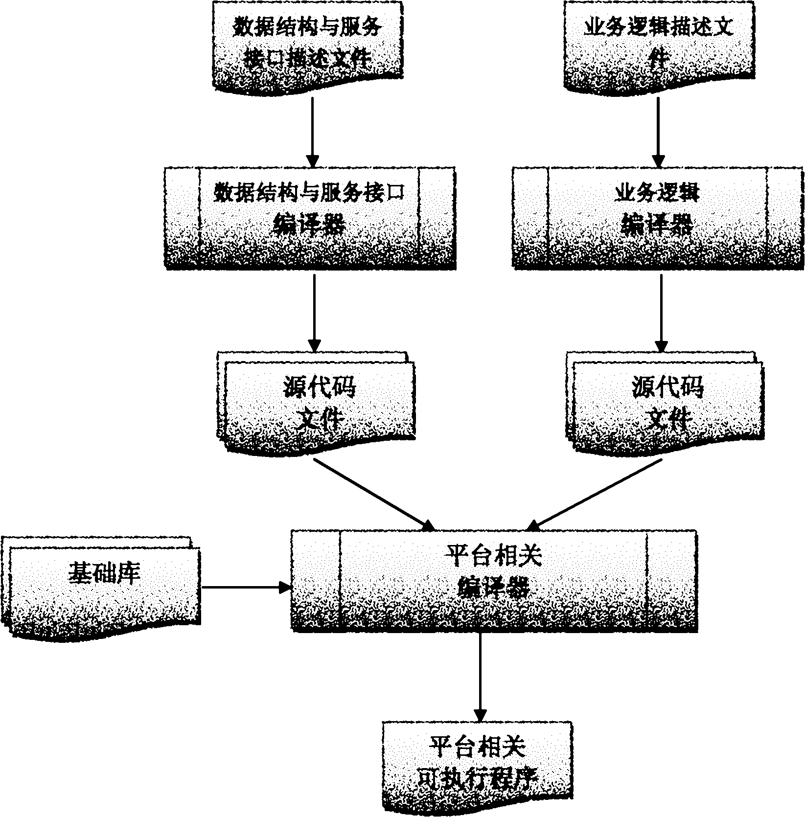 Method and system for implementing automatic programming