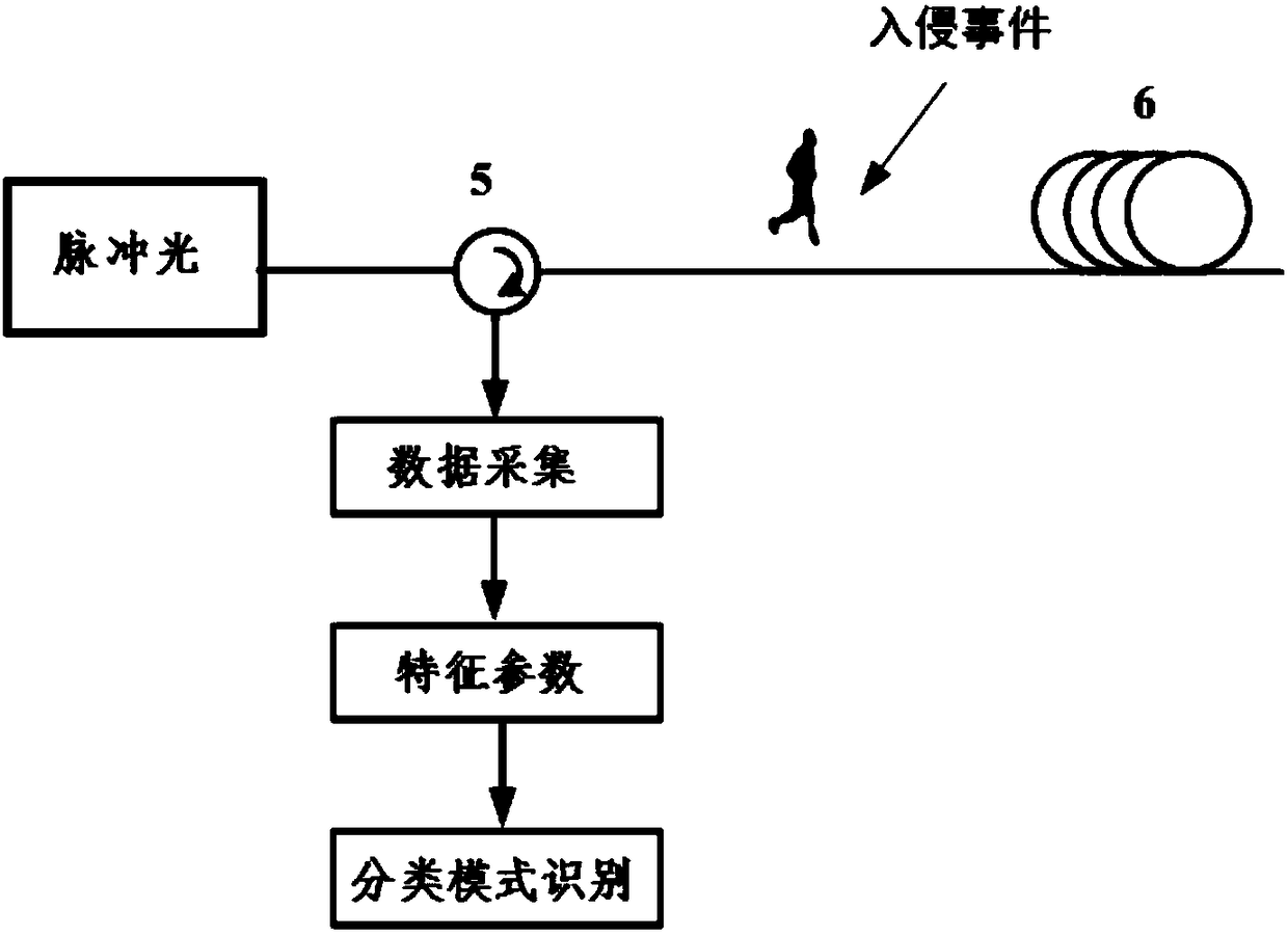 Distributed fiber sensor for identifying foreign body intrusion and foreign body intrusion signal sensing processing method