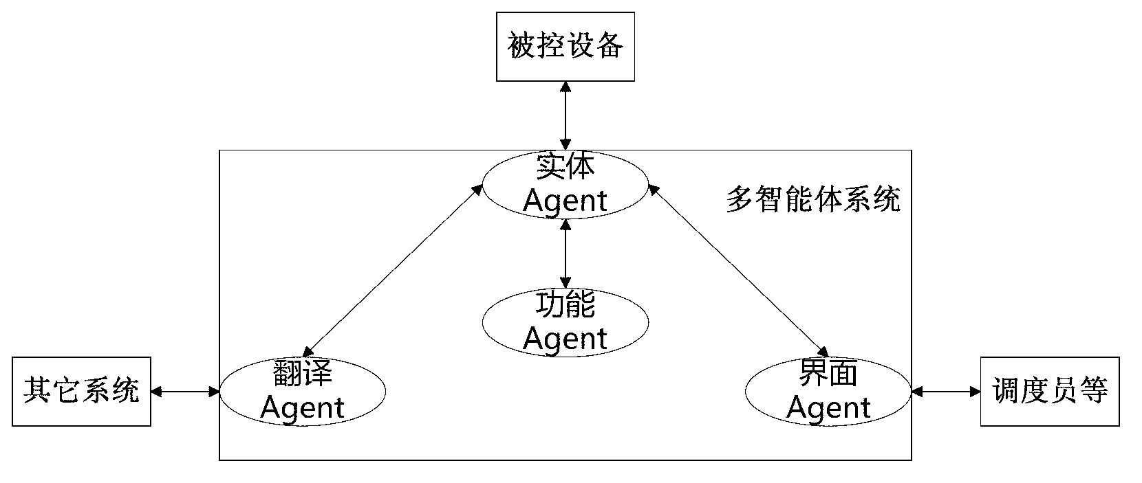 Distribution grid self-healing control system and implementation method thereof