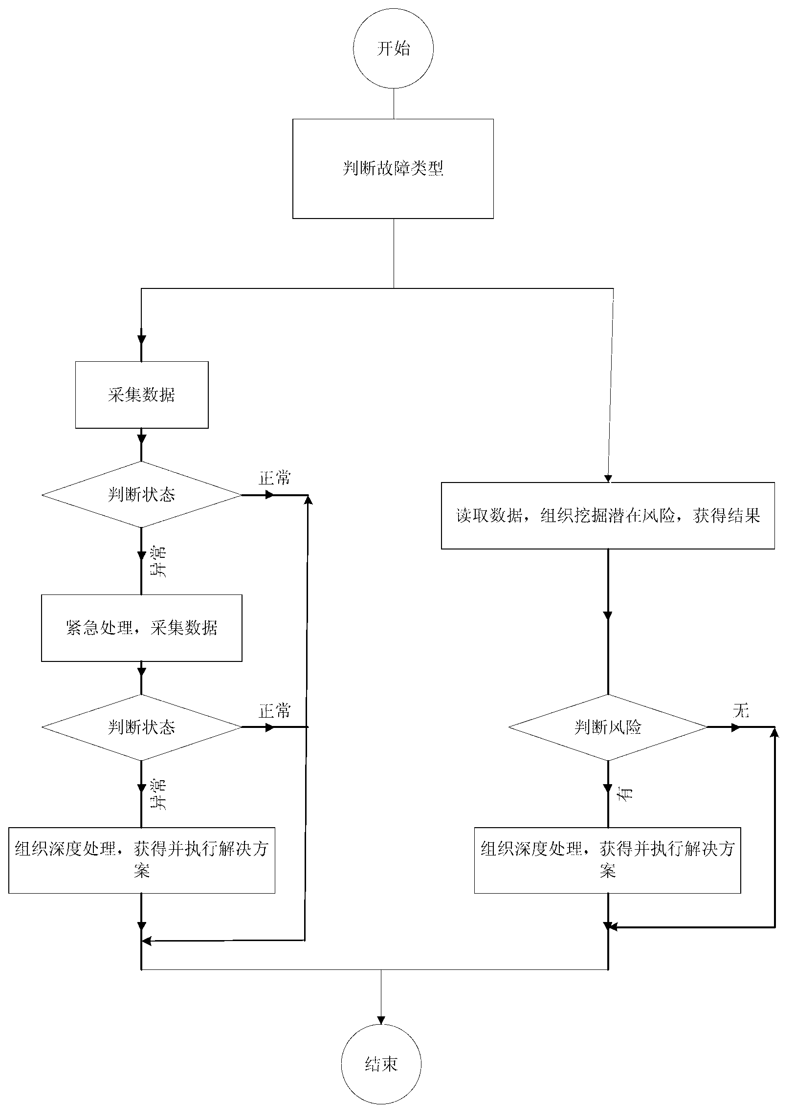 Distribution grid self-healing control system and implementation method thereof