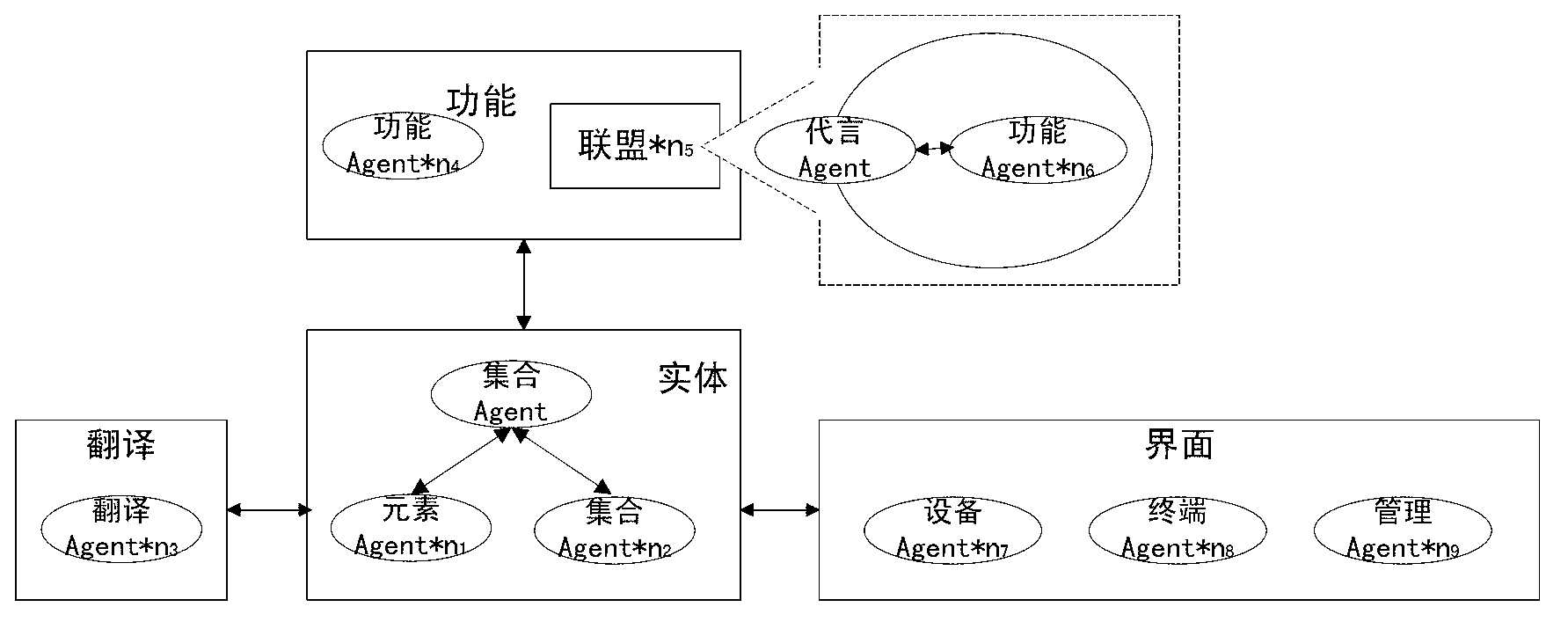 Distribution grid self-healing control system and implementation method thereof